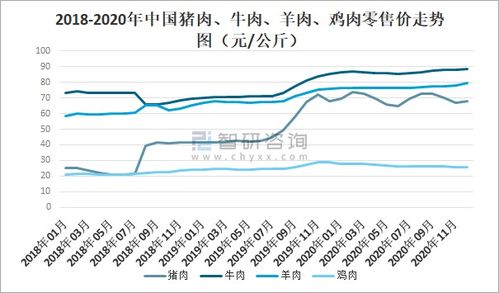 2020年中國冷凍冷藏食品行業現狀 疫情下的挑戰、變革與未來展望