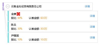 云南金兆經(jīng)貿(mào)有限責任公司 工商信息、信用狀況、財務表現(xiàn)與聯(lián)絡方式解析